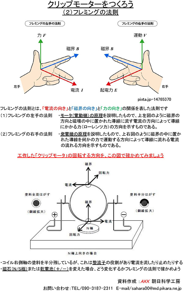 フレミングの法則